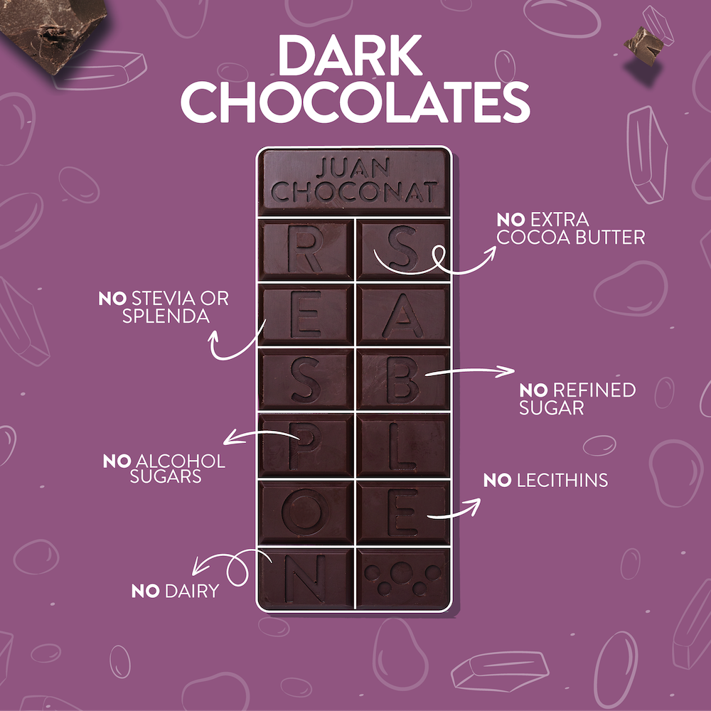 
                  
                    Bites Dark Chocolate 70% Cacao
                  
                